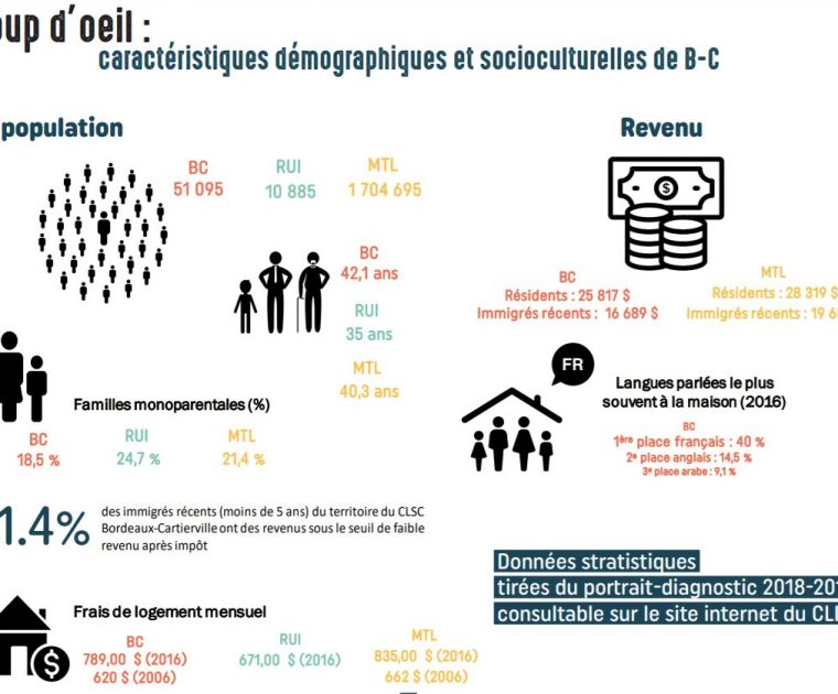 images avec des icones illustrant des statistiques sociodémographiques