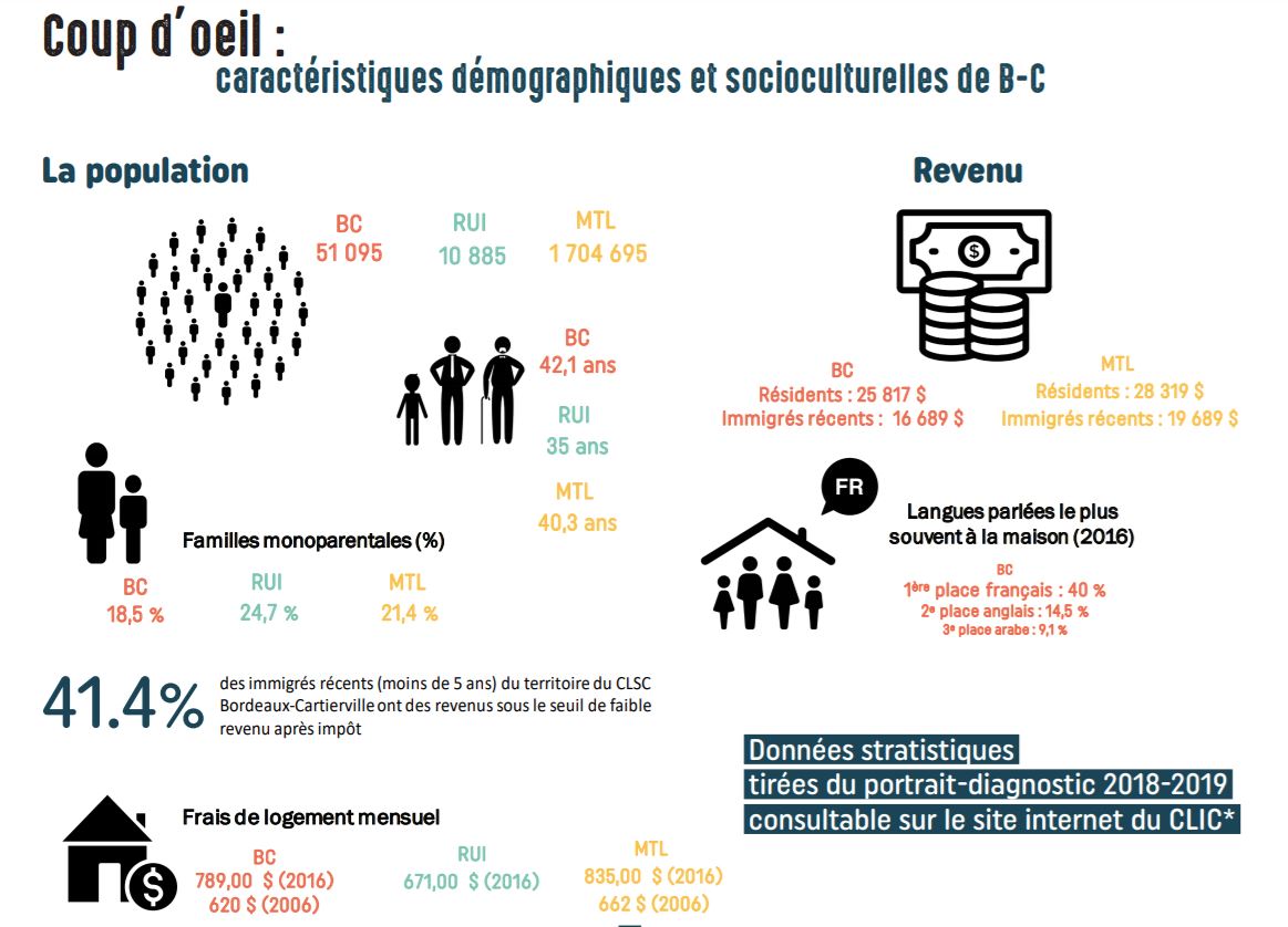 images avec des icones illustrant des statistiques sociodémographiques
